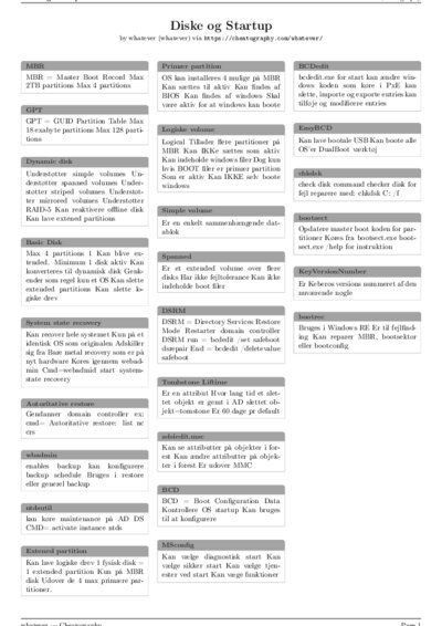 LaTeX (Compiled PDF)