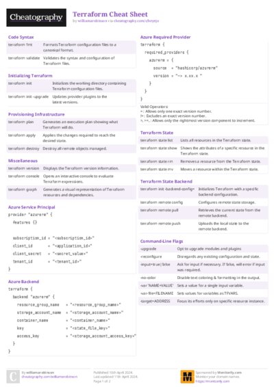 Terraform Cheat Sheet