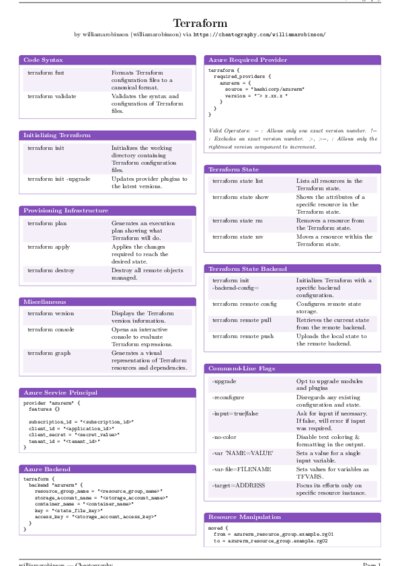LaTeX (Compiled PDF)