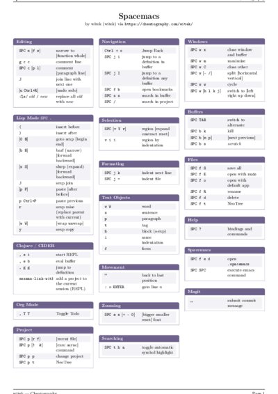 LaTeX (Compiled PDF)