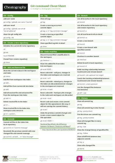 PDF (Colour) — Style 1