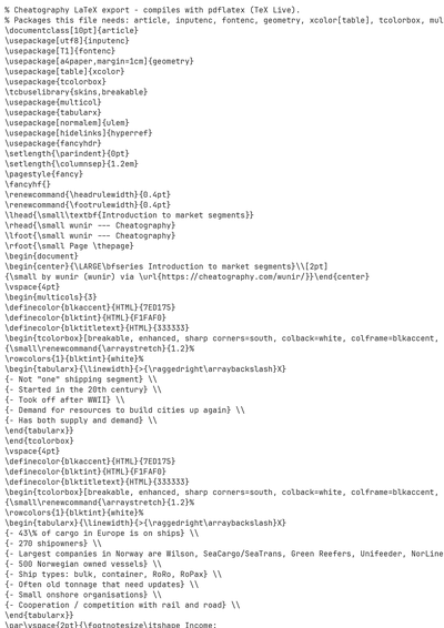 LaTeX (Source)