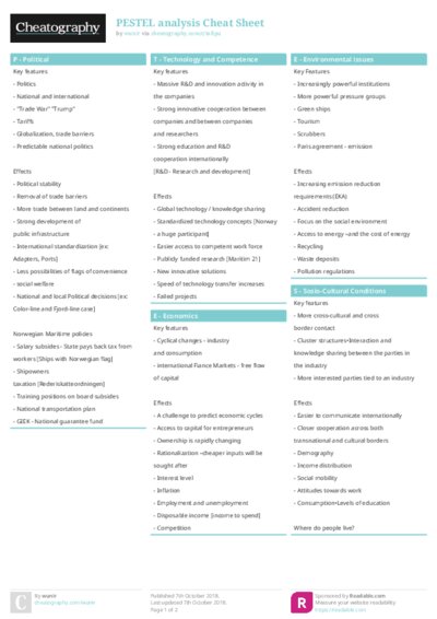 PESTEL analysis Cheat Sheet