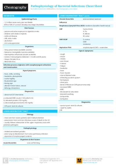 Pathophysiology of Bacterial Infections Cheat Sheet