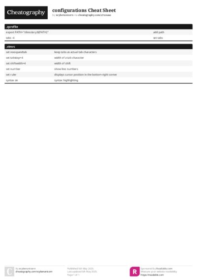 configurations Cheat Sheet