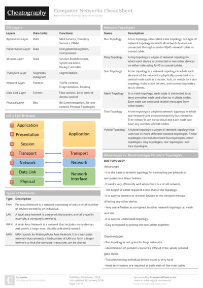 PDF (Colour) — Style 1