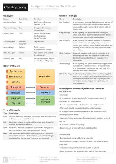 PDF (Colour) — Style 2