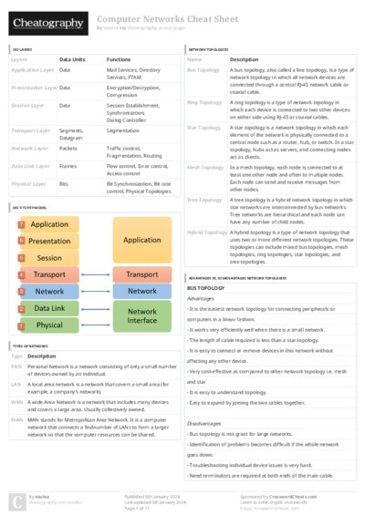 PDF (Colour) — Style 3