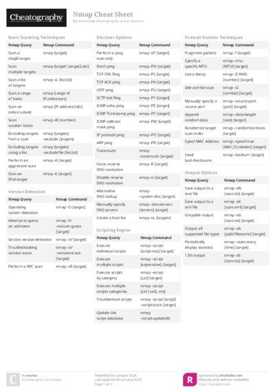 Nmap Cheat Sheet