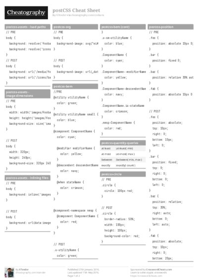 postCSS Cheat Sheet