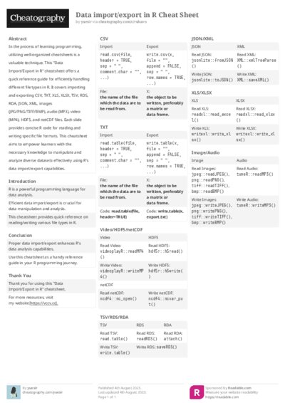 Data import/export in R Cheat Sheet