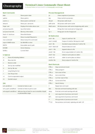 Terminal Linux Commands Cheat Sheet