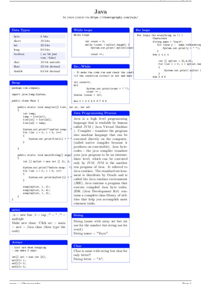 LaTeX (Compiled PDF)