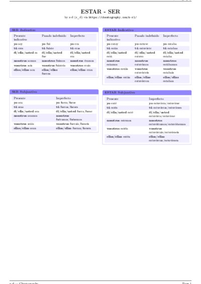 LaTeX (Compiled PDF)