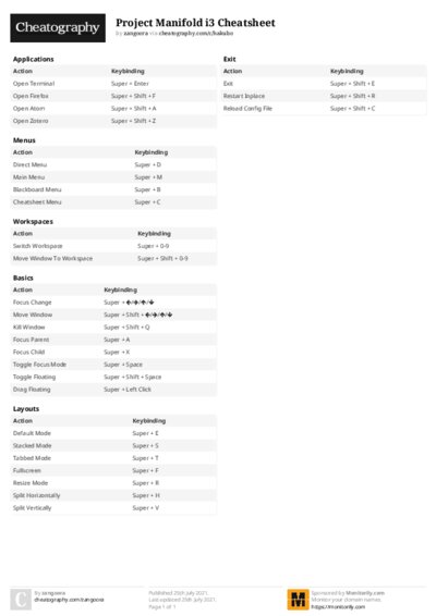 Project Manifold i3 Cheatsheet Cheat Sheet