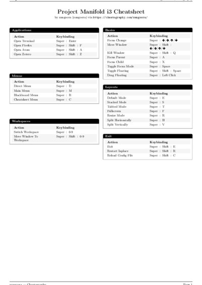 LaTeX (Compiled PDF)