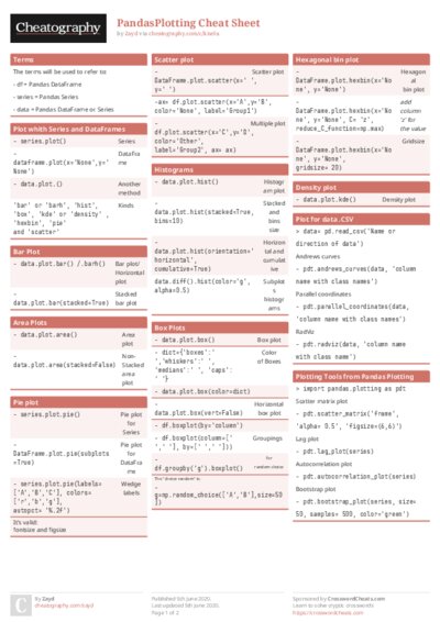 PDF (Colour) — Style 1