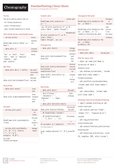 PDF (Colour) — Style 2
