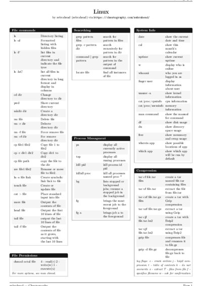 LaTeX (Compiled PDF)