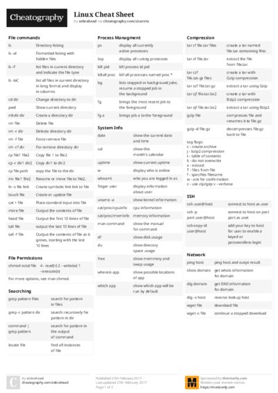 PDF (Colour) — Style 2