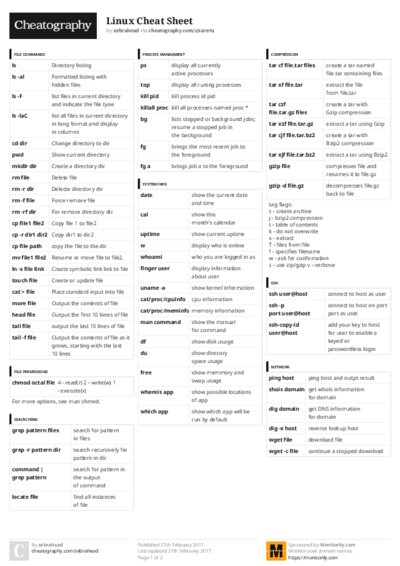PDF (Colour) — Style 3