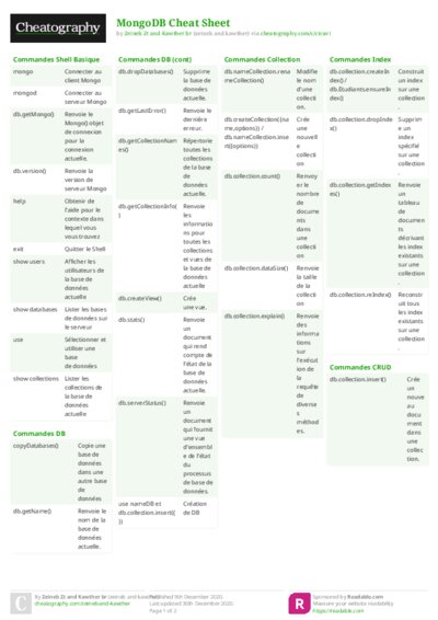 MongoDB Cheat Sheet