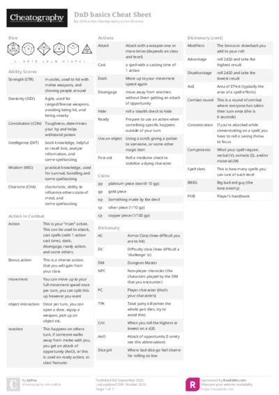 DnD basics Cheat Sheet