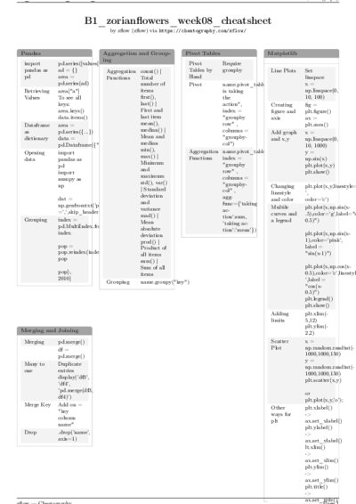LaTeX (Compiled PDF)