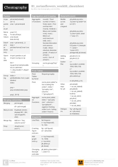 PDF (Colour) — Style 1
