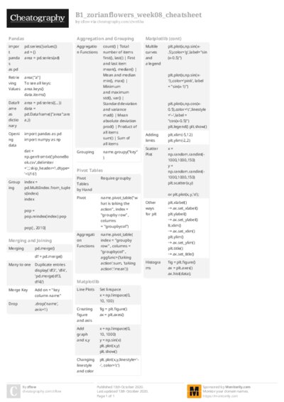 PDF (Colour) — Style 2