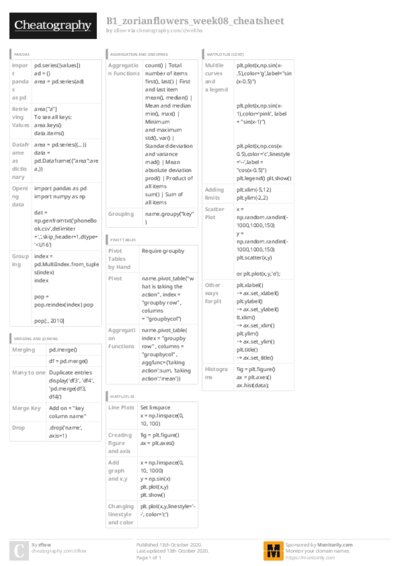 PDF (Colour) — Style 3