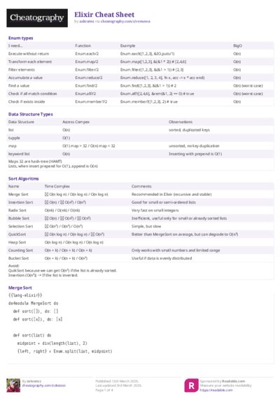 Elixir Cheat Sheet