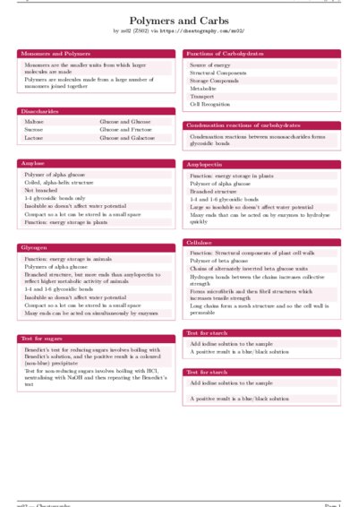 LaTeX (Compiled PDF)