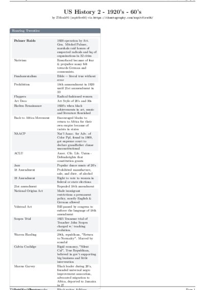 LaTeX (Compiled PDF)