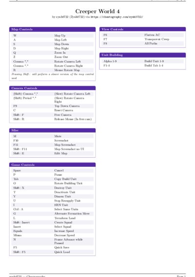 LaTeX (Compiled PDF)
