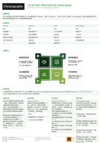 【行业分析】PEST分析方法 Cheat Sheet