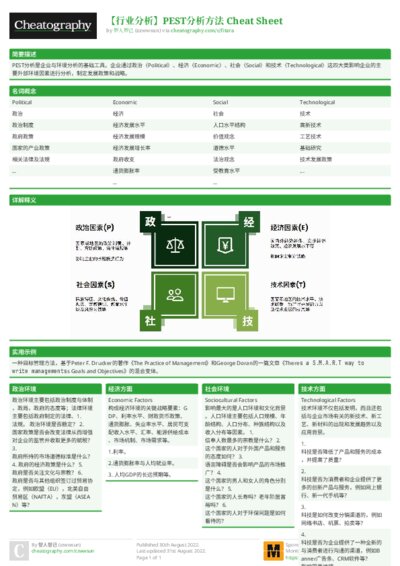 PDF (Colour) — Style 1