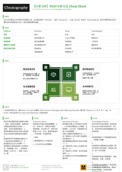 PDF (Colour) — Style 3