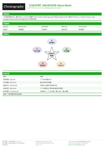 PDF (Colour) — Style 1