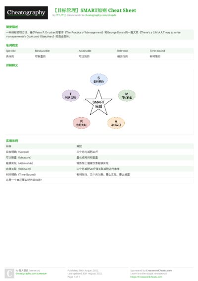PDF (Colour) — Style 2
